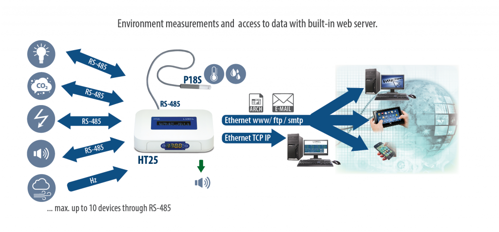 Data logger/recorder application HT25